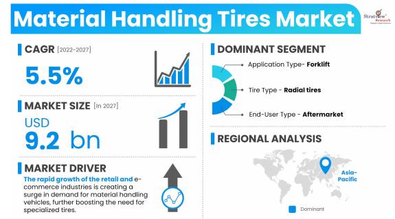 Material-Handling-Tires-Market-Insights